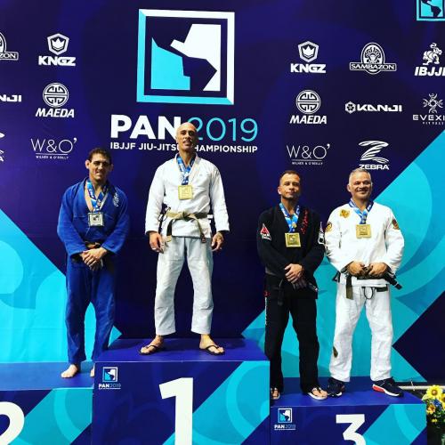 The final results of SJJIF World Jiu-Jitsu Championship 2019