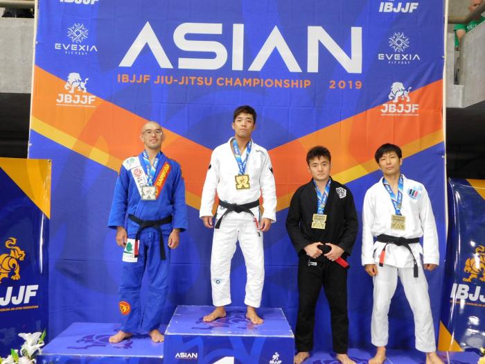 The final results of SJJIF World Jiu-Jitsu Championship 2019